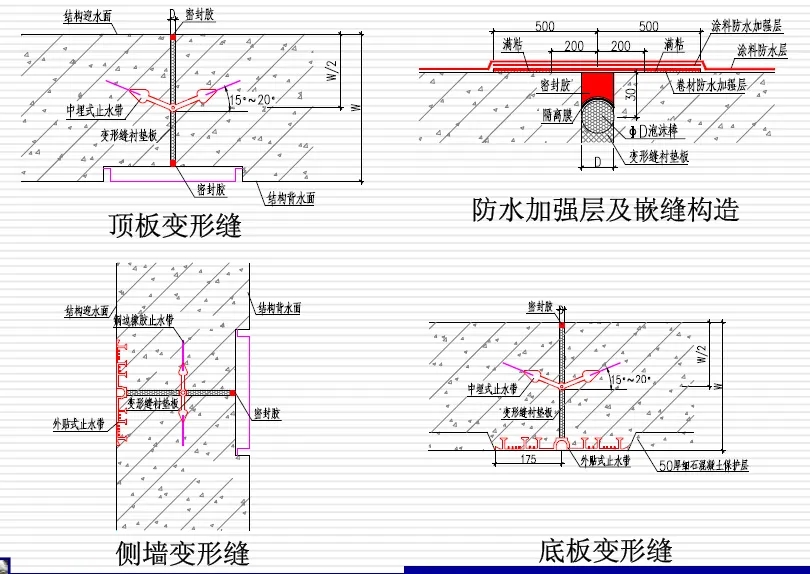 长顺变形缝防水